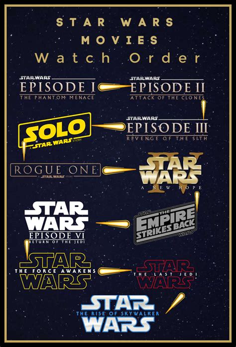 watch order of clone wars|clone wars release order.